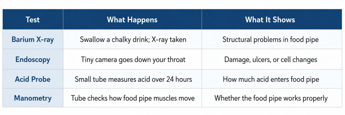 Gerd Testing Explained acid-reflux-test