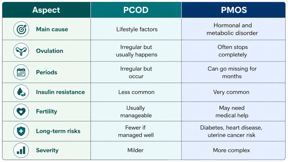 Pcod Pn Radiograph pcod-pmos-difference.